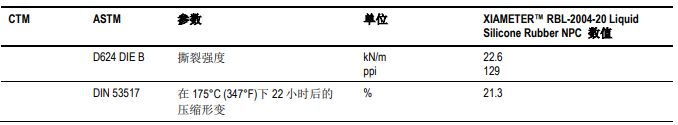 道康宁